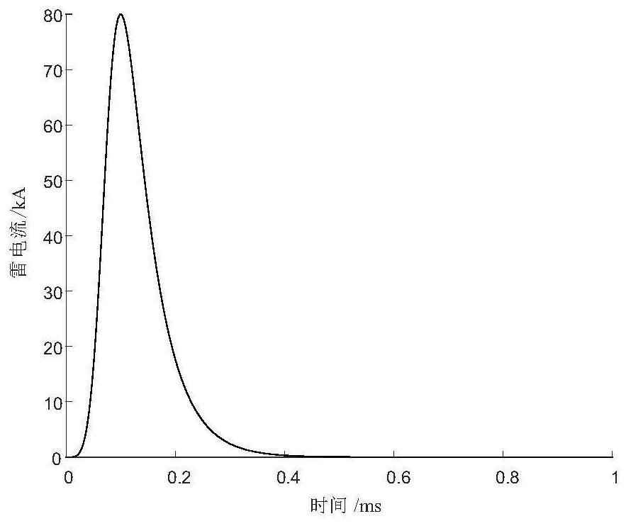 Modeling Method for Arrester Arrangement and Insulation Coordination in Typical Power Plants