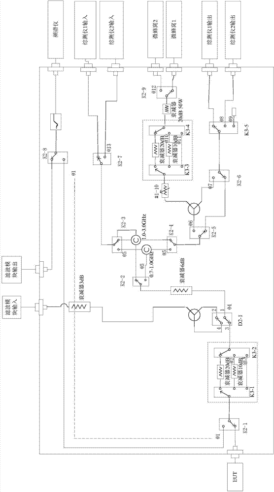 Radio frequency link switching device for mobile communication terminal testing