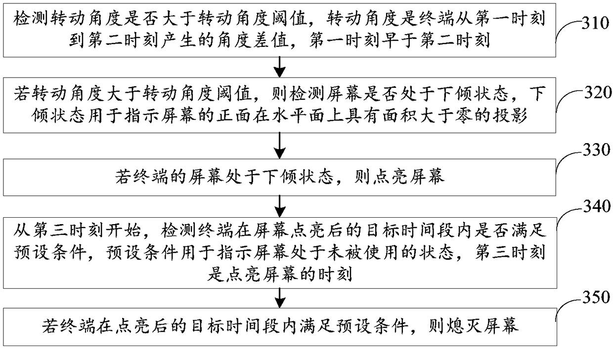 Method and device for controlling screen, terminal and storage medium