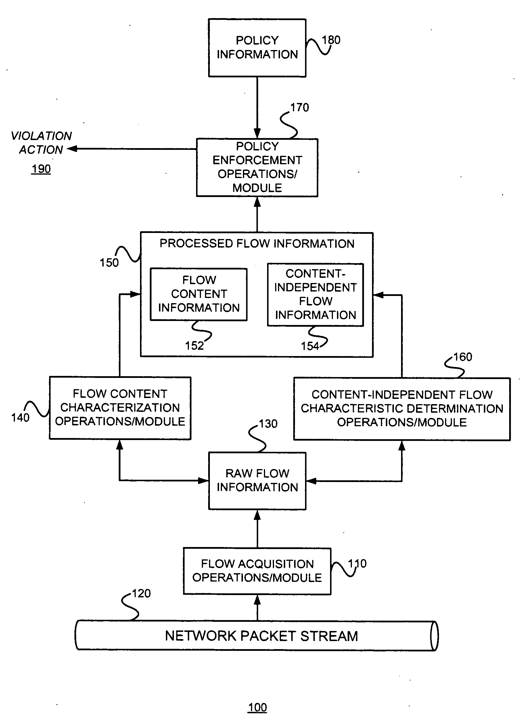 Effective policies and policy enforcement using characterization of flow content and content-independent flow information