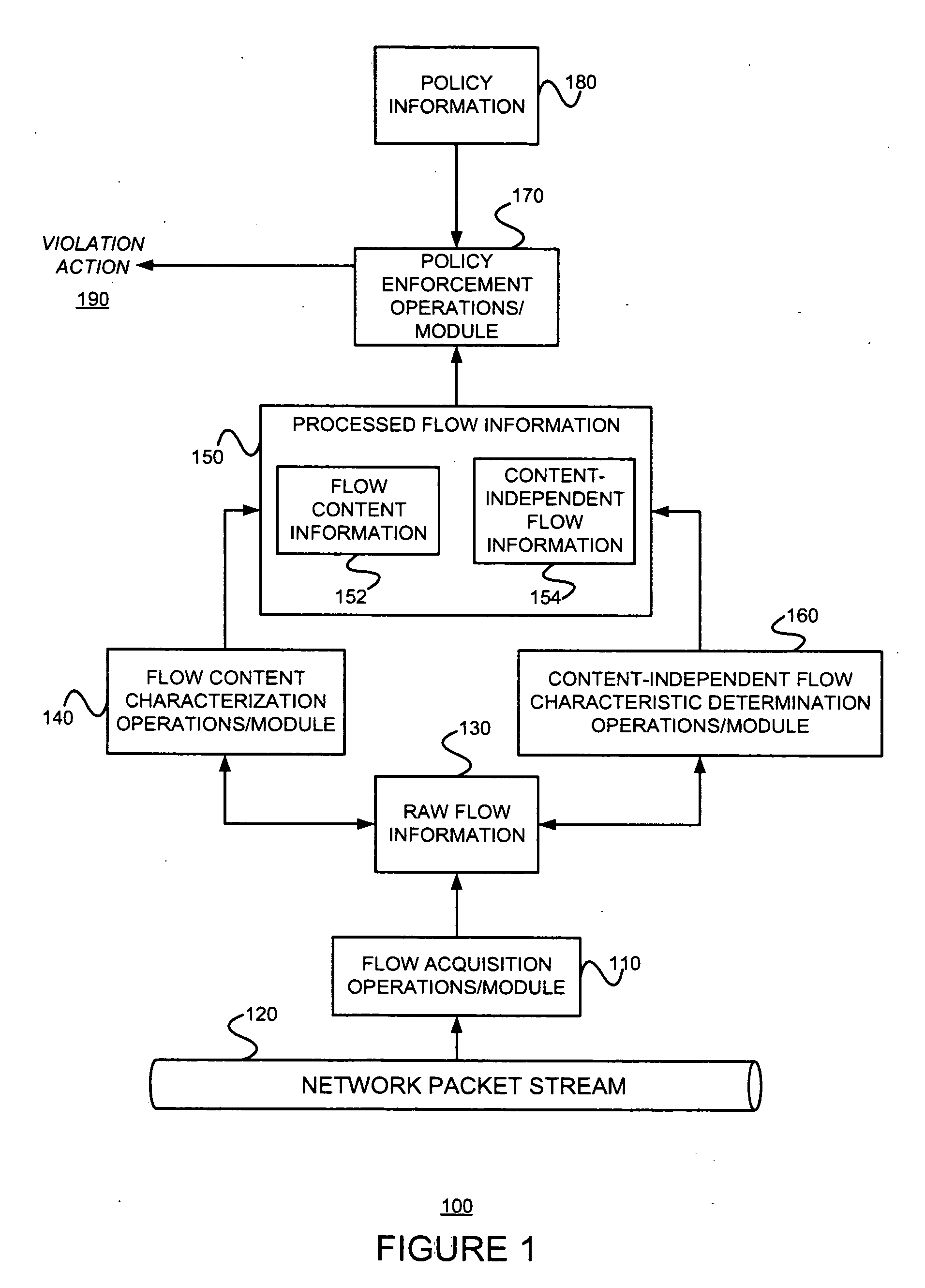 Effective policies and policy enforcement using characterization of flow content and content-independent flow information