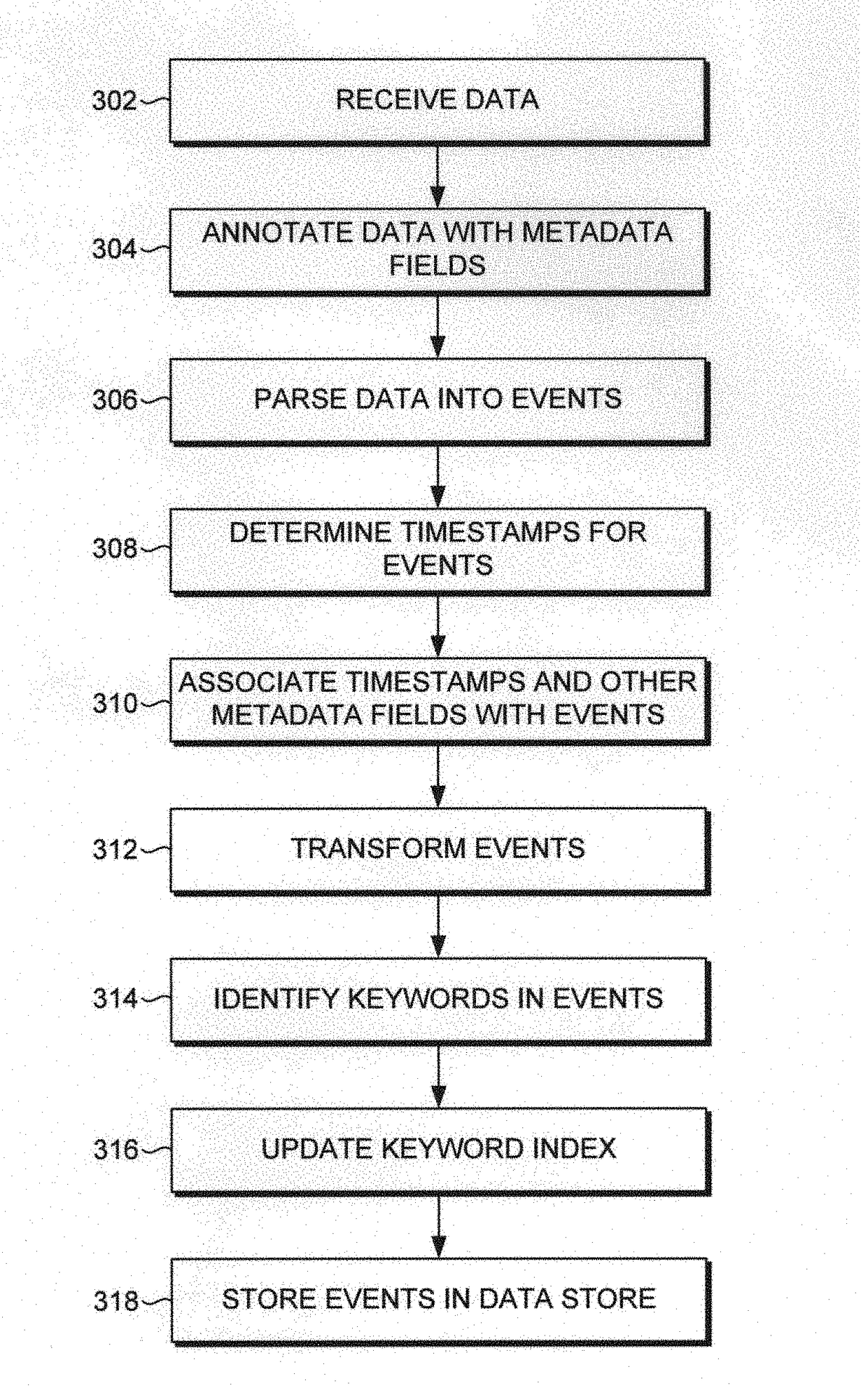 Fraud detection based on user behavior biometrics