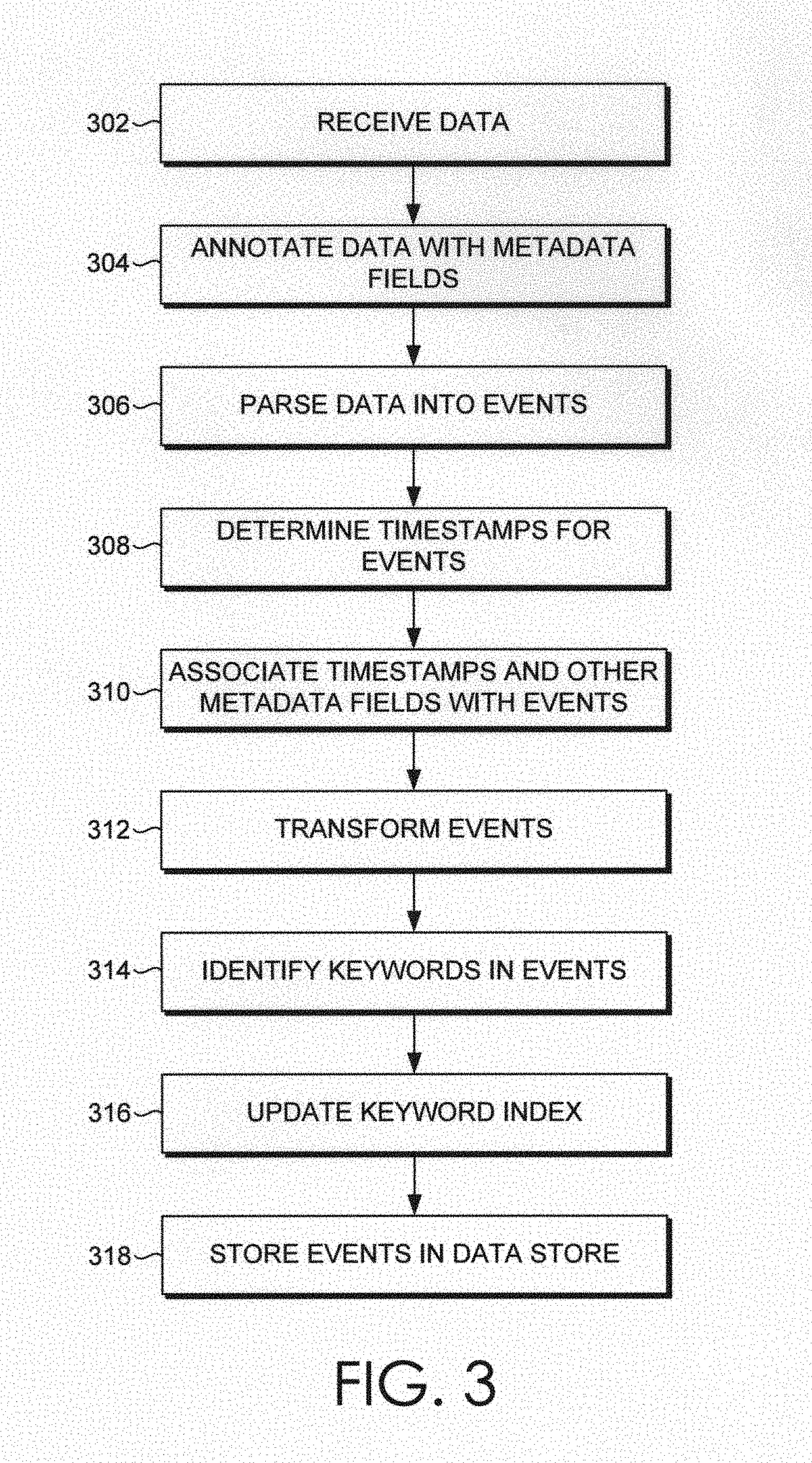 Fraud detection based on user behavior biometrics