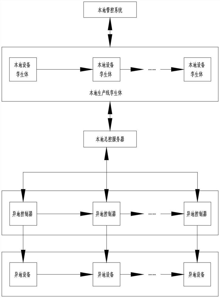 A digital twin-based near-physical simulation integrated debugging method and system