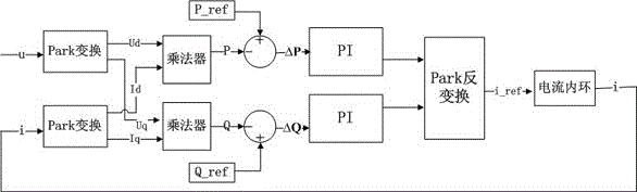 A grid-connected control method for multi-element composite energy storage system based on power prediction