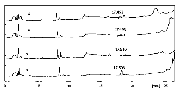Inhibitor for inhibiting generation of acrylamide in potato frying process and use method of inhibitor