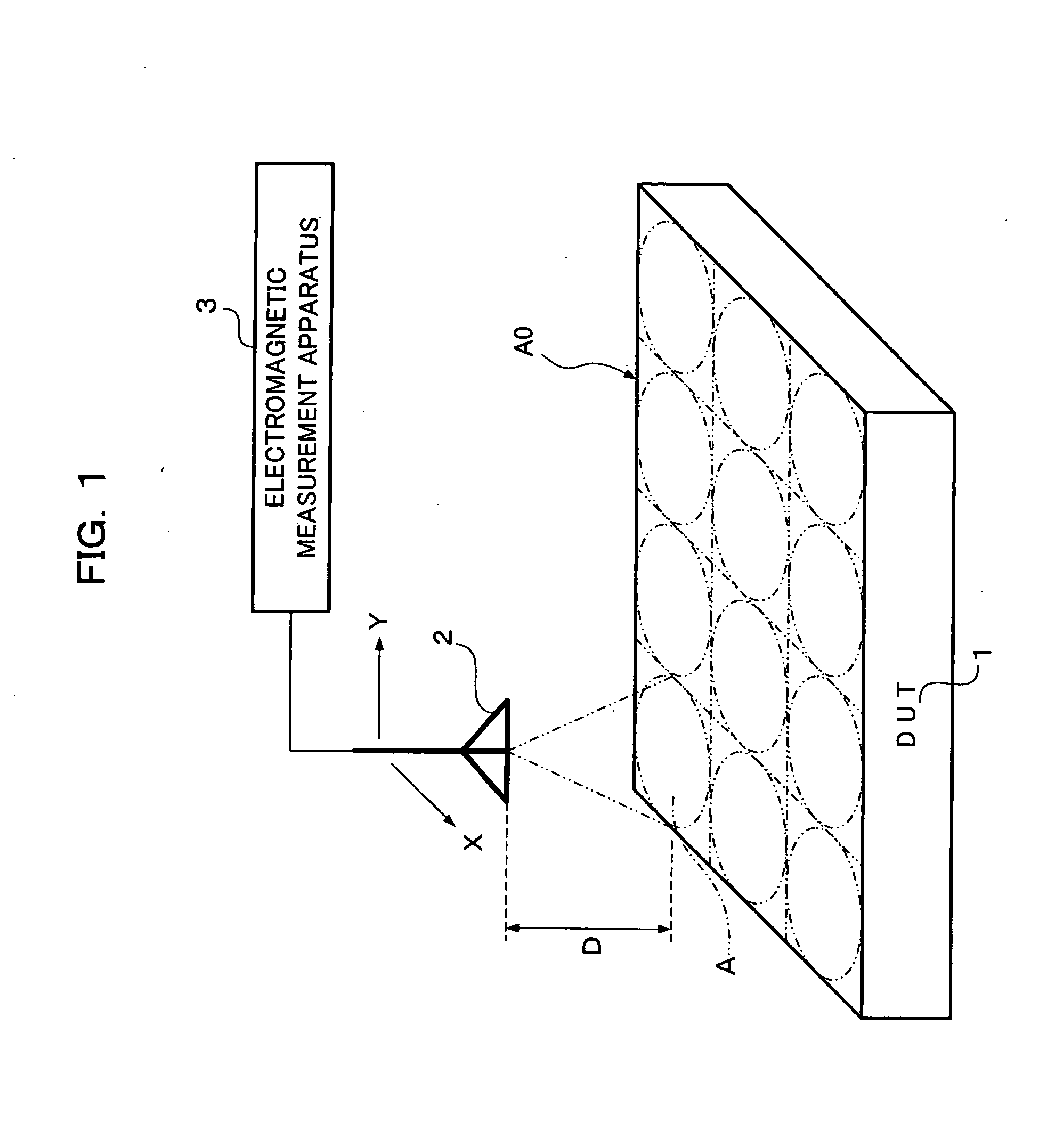 Method and apparatus of electromagnetic measurement