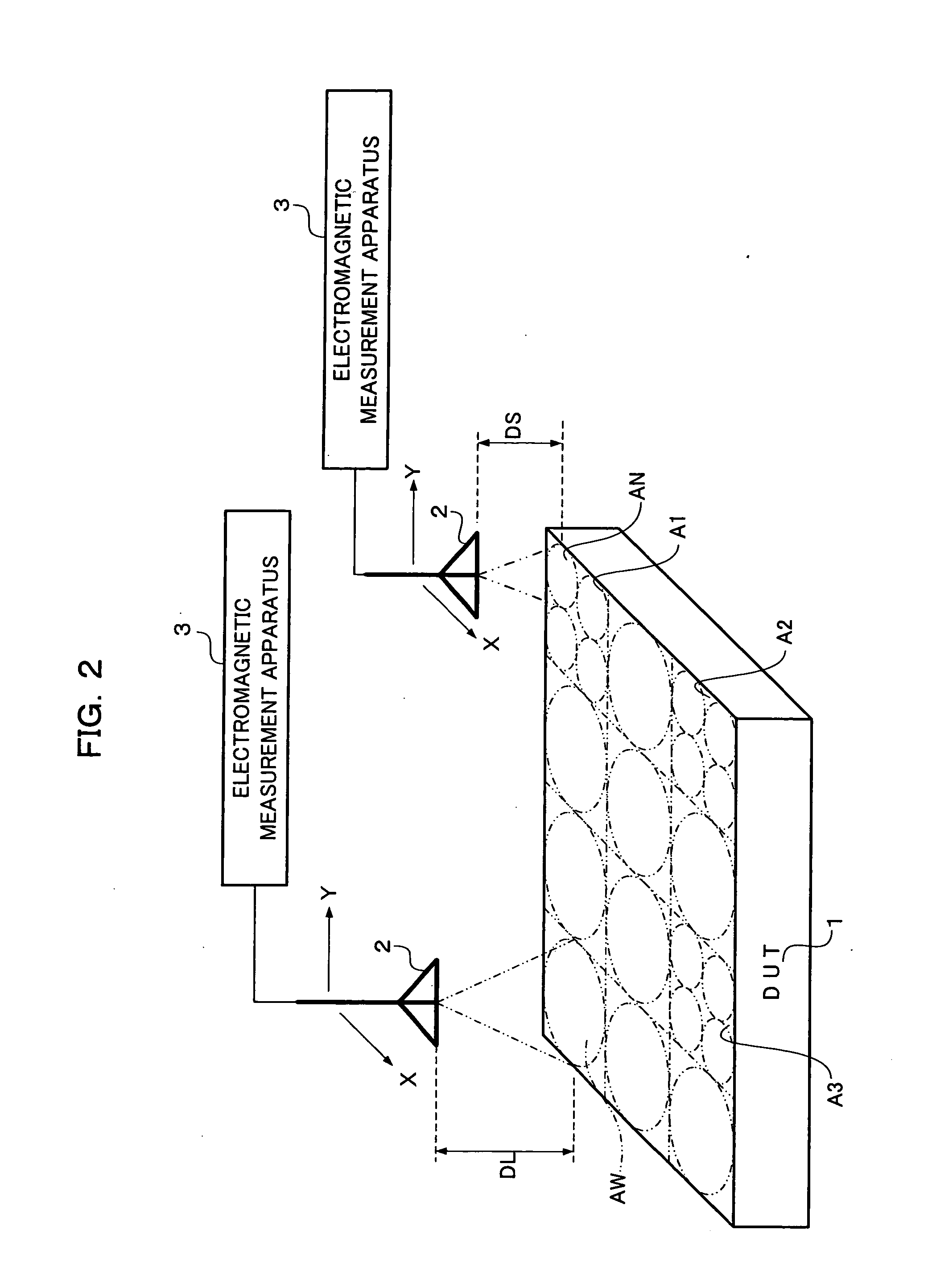 Method and apparatus of electromagnetic measurement
