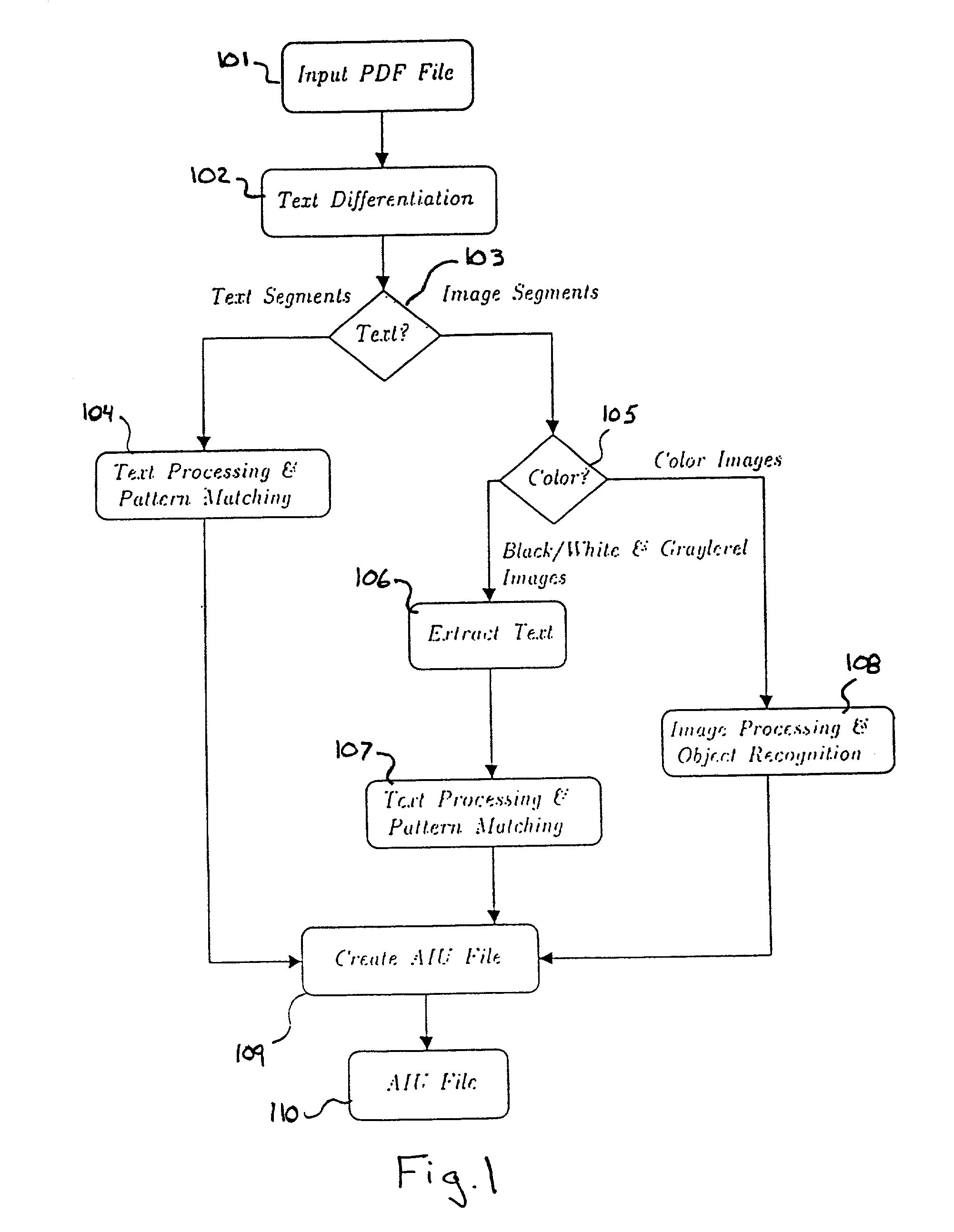 Method and apparatus for extracting anchorable information units from complex PDF documents