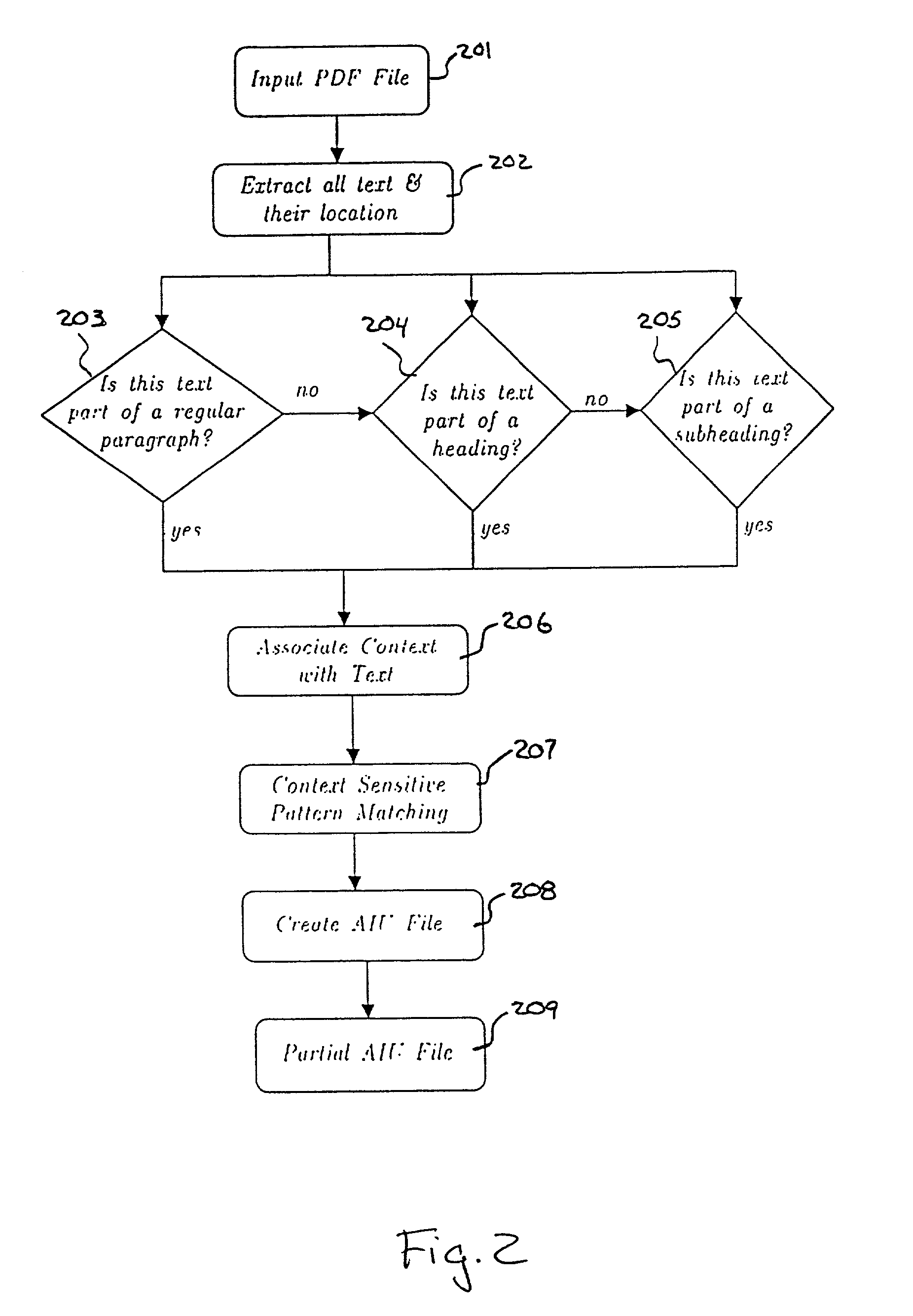 Method and apparatus for extracting anchorable information units from complex PDF documents