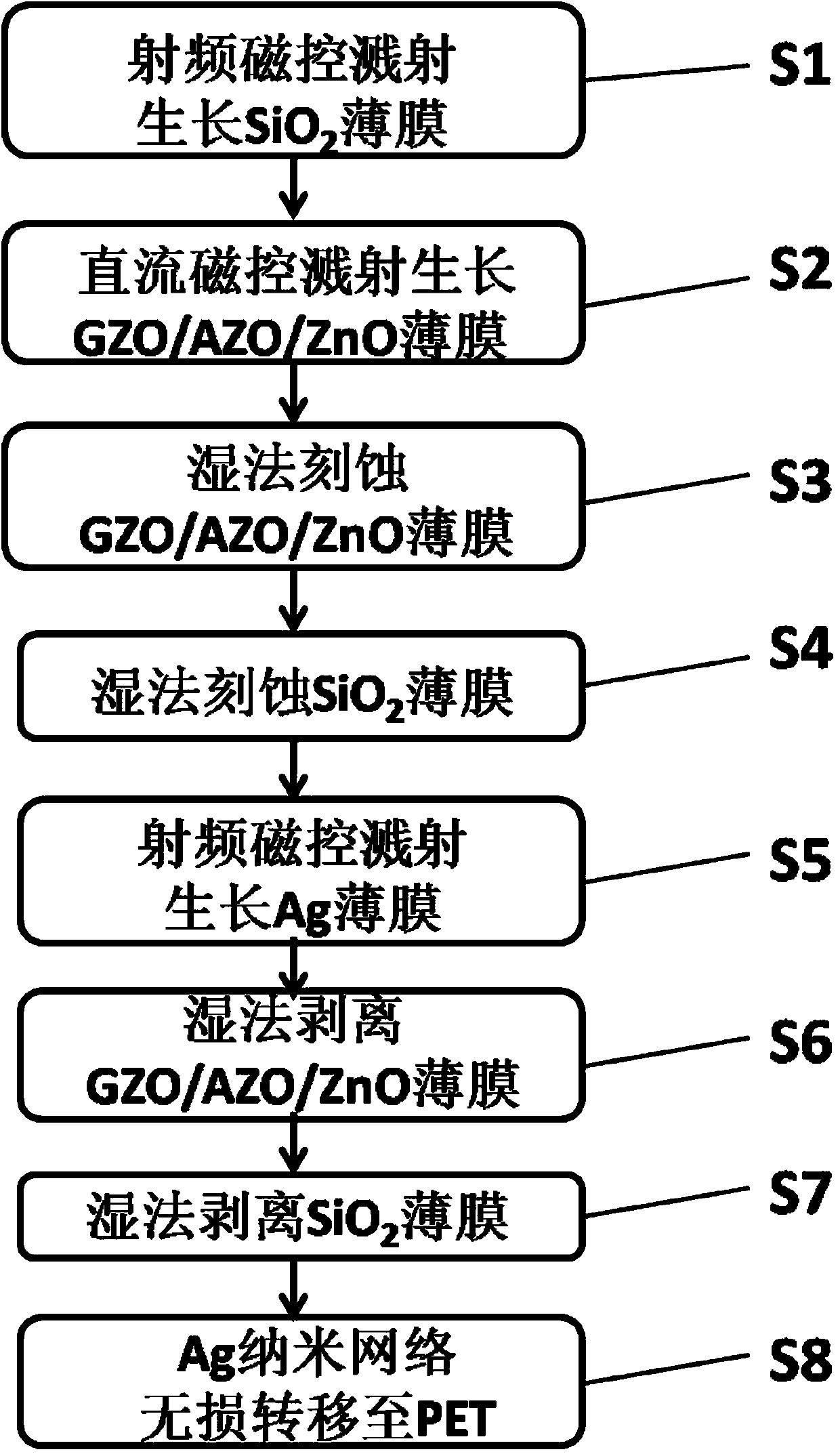 A method for preparing a metal nano-network flexible panel for electronic information display