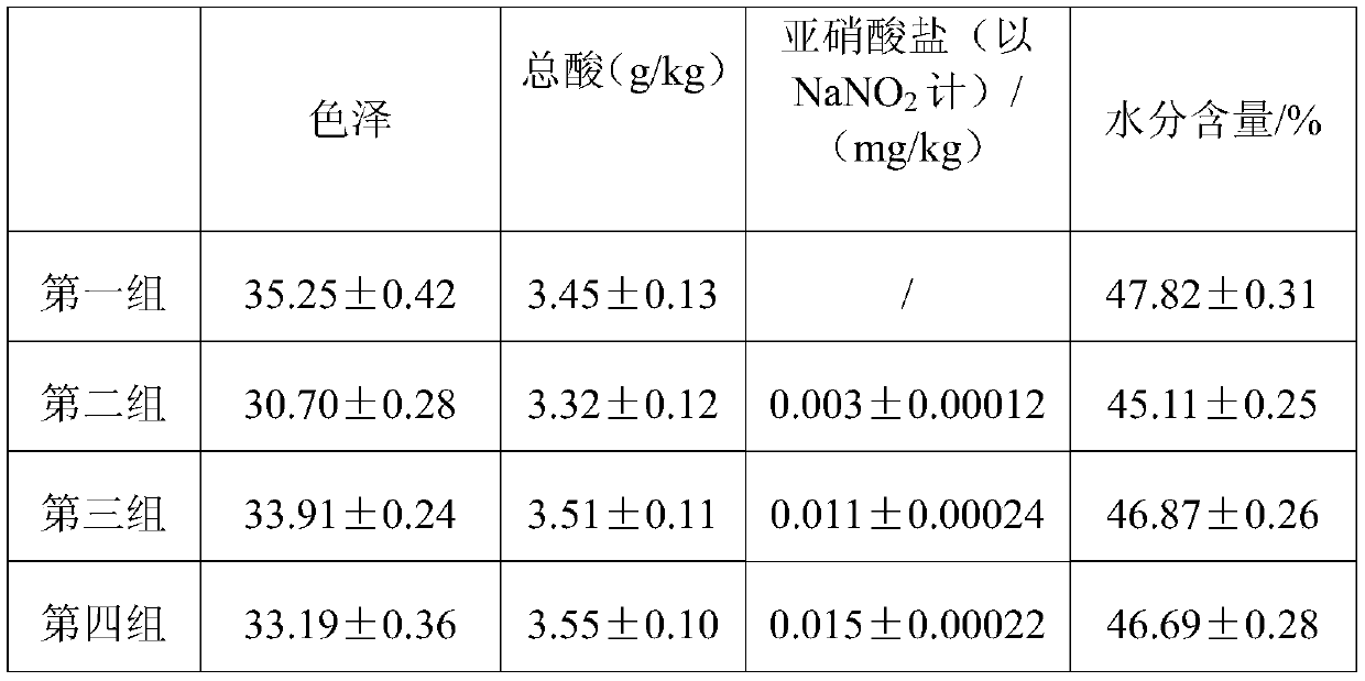 Production method of peanut preserved chilies