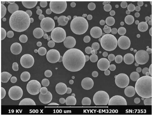 Preparing method for spherical metal powder for additional material manufacturing