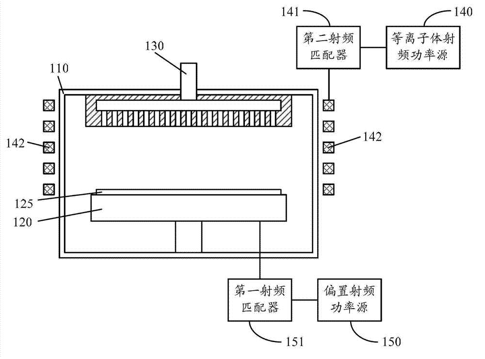 Semiconductor etching device and semiconductor etching method
