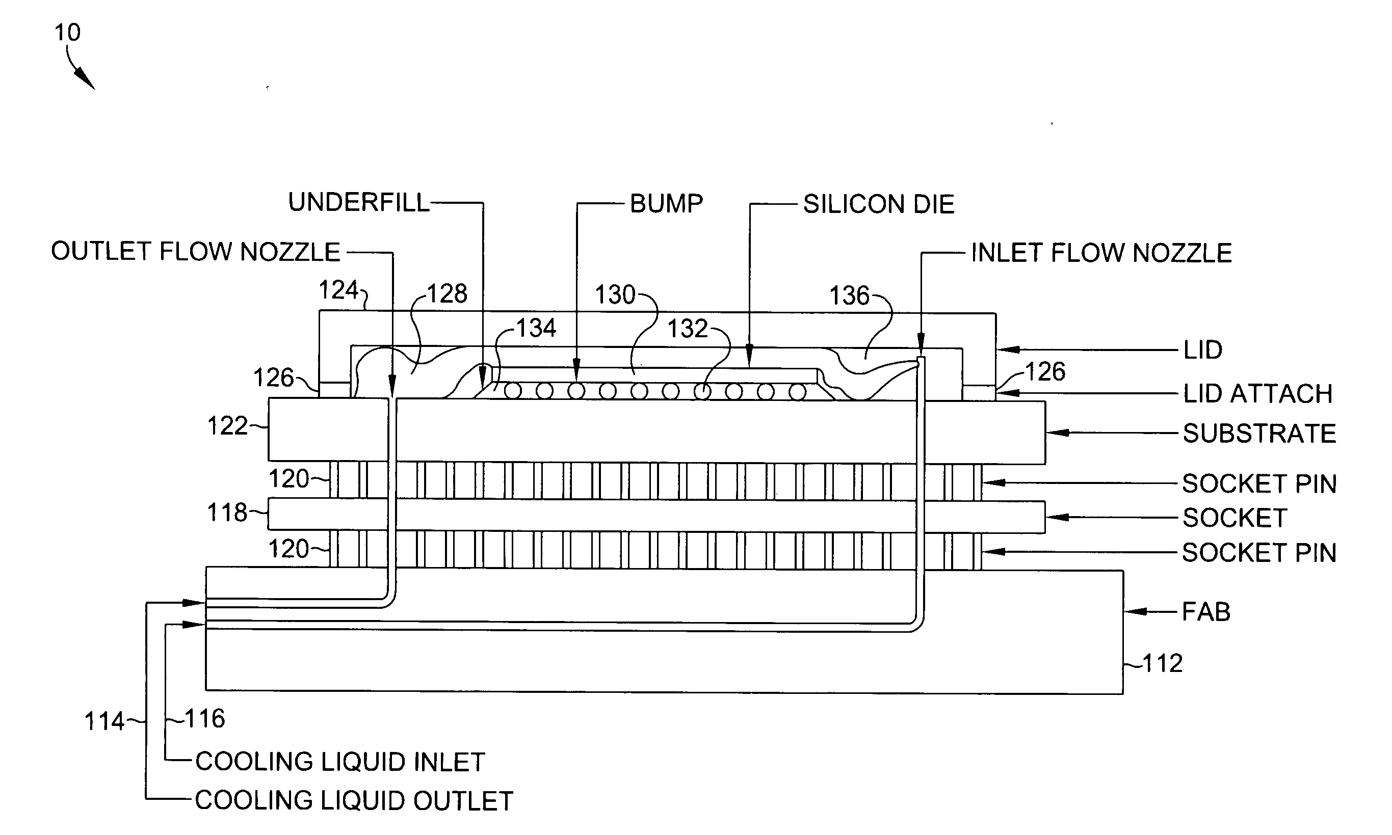 Direct contact cooling liquid embedded package for a central processor unit