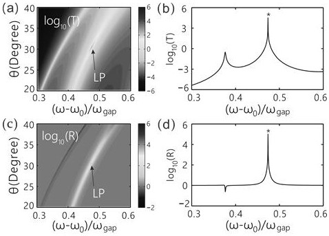 PT symmetric Cantor photonic crystal structure capable of realizing coherent absorption laser points