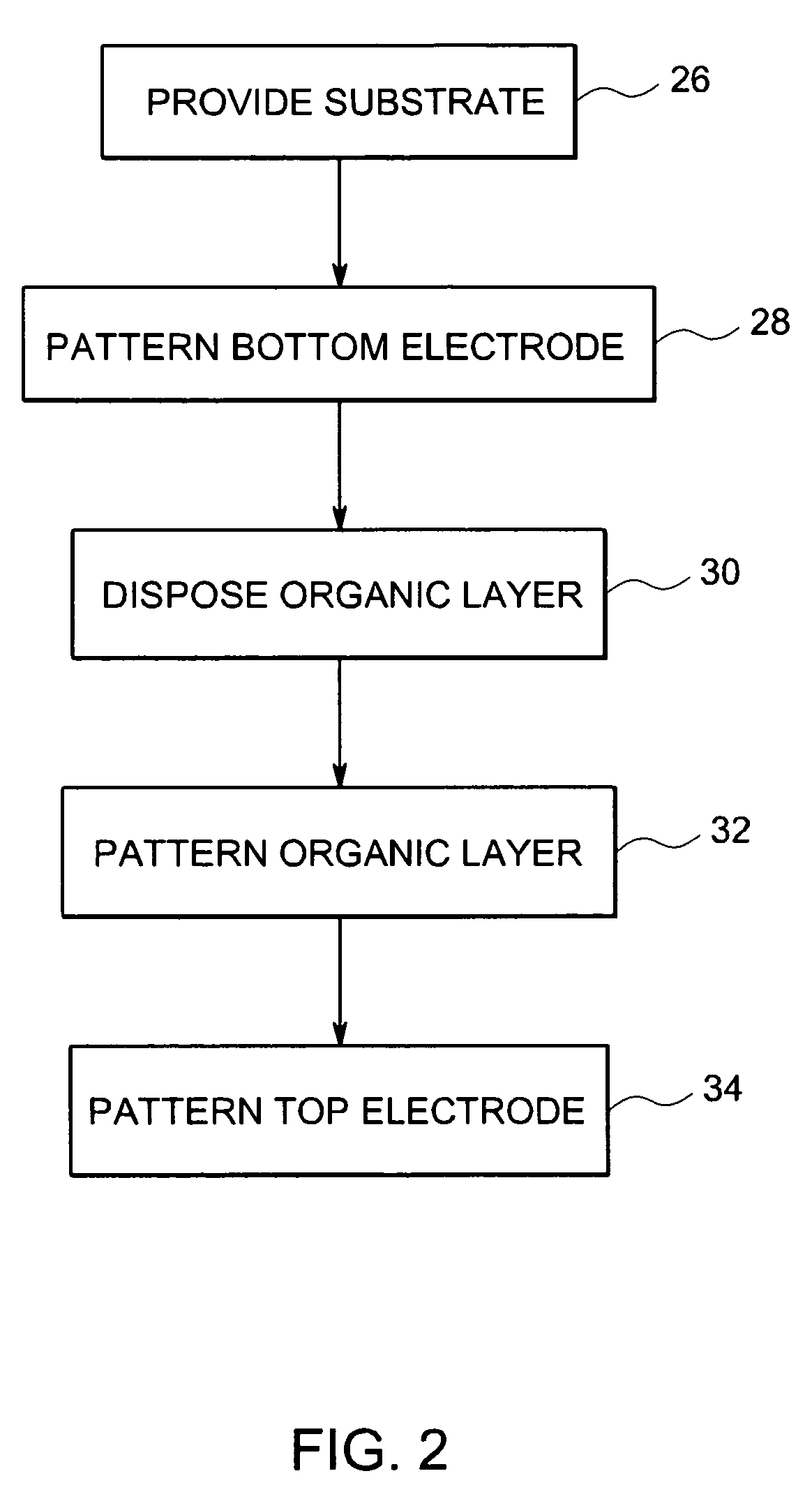 Full fault tolerant architecture for organic electronic devices