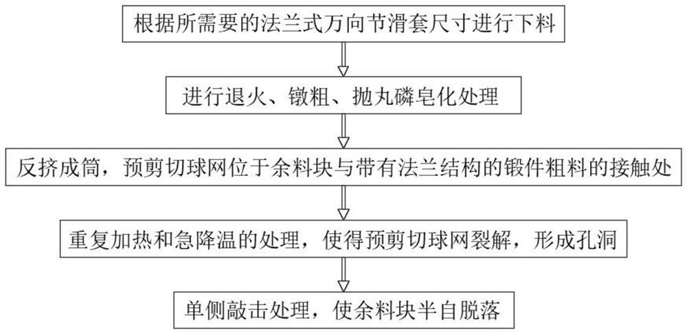 Forging forming process for vehicle flange type universal joint sliding sleeve blank