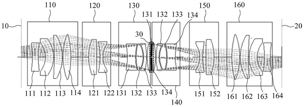 A kind of projection objective lens and exposure system