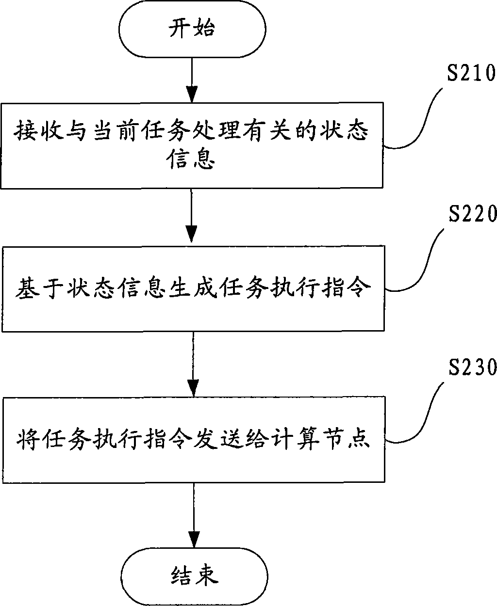 Monitoring method and device, data processing method and device, and distributed computing system