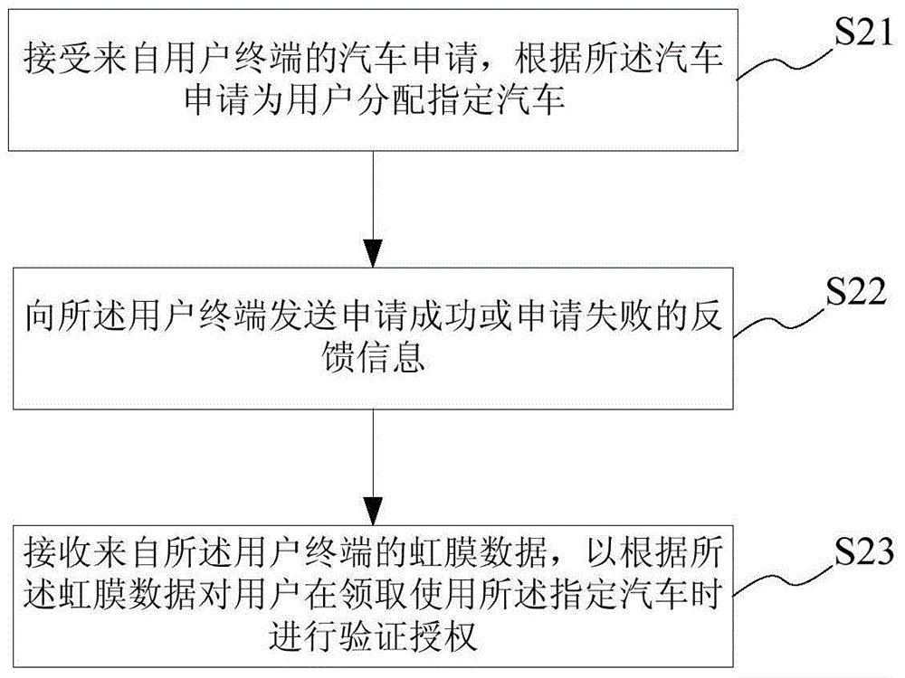 Method and system for vehicle application and remote authorization
