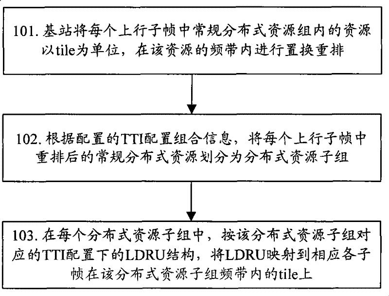 Method for sub-channelizing and mapping wireless resources