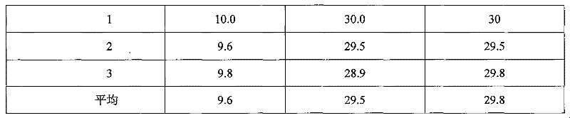 Red clover extract and preparation method thereof