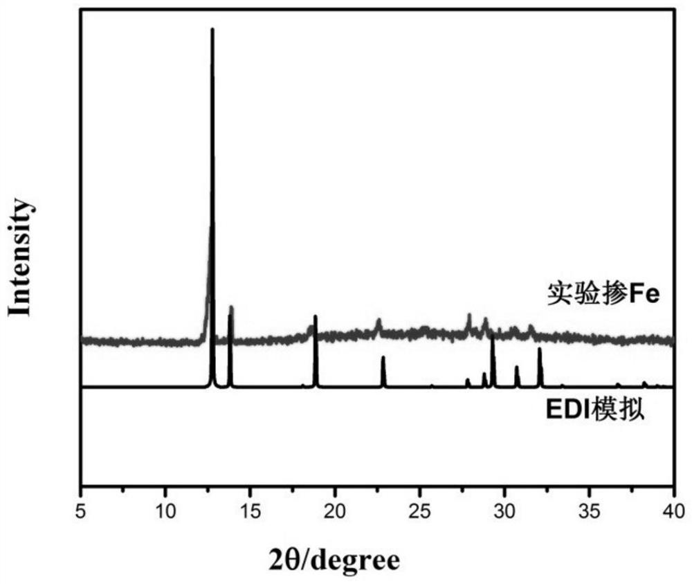 A kind of metal-doped edi type zinc phosphate molecular sieve and synthesis method thereof