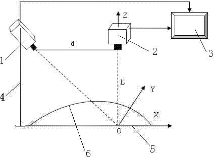 Phase shifting coding method