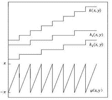 Phase shifting coding method