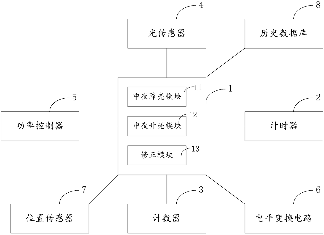 Street lamp control system for lighting up and down in the middle of the night