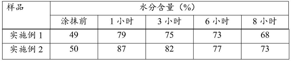 Cynanchum paniculatum essence and preparation method thereof