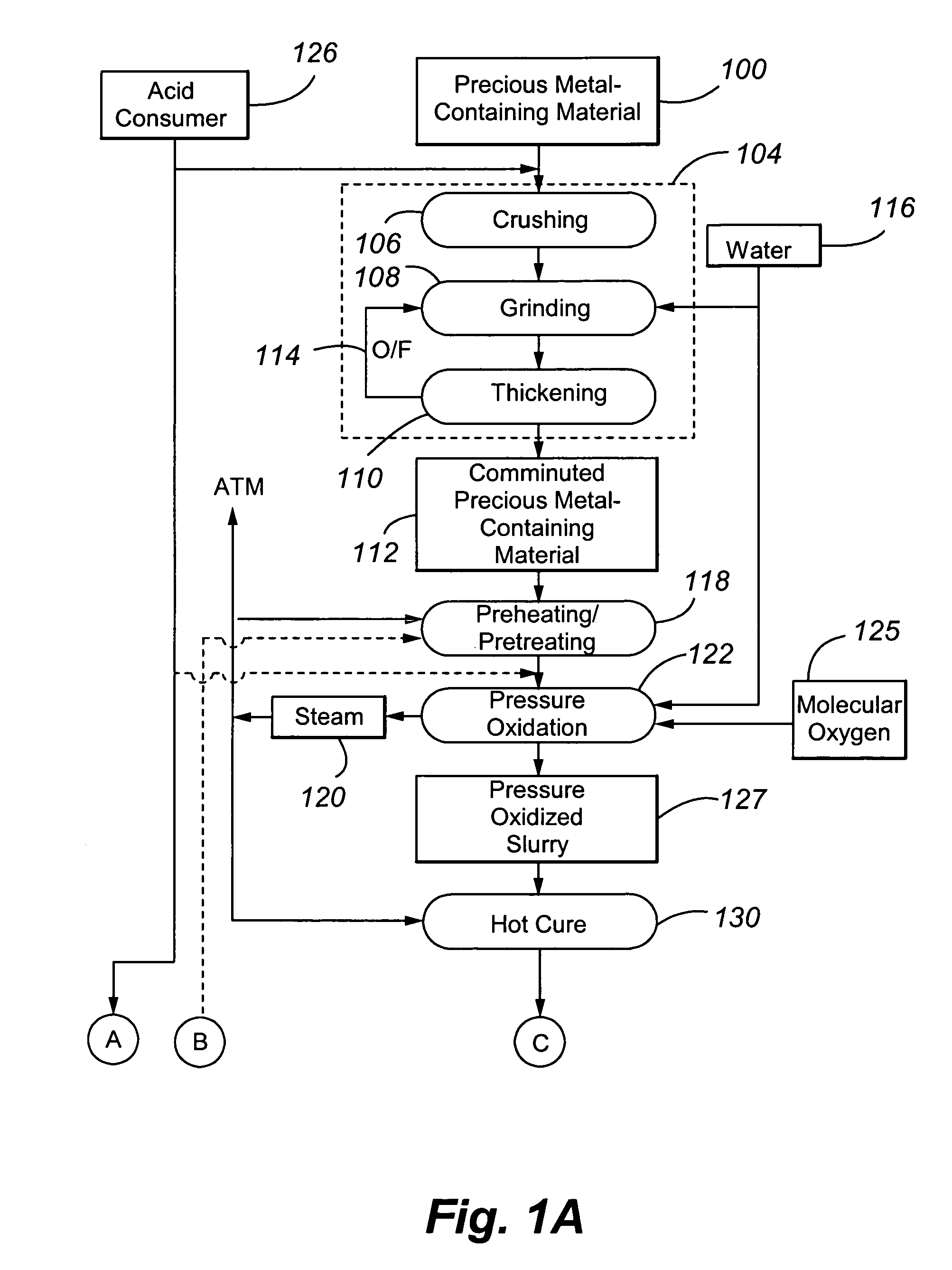 Reduction of lime consumption when treating refractory gold ores or concentrates