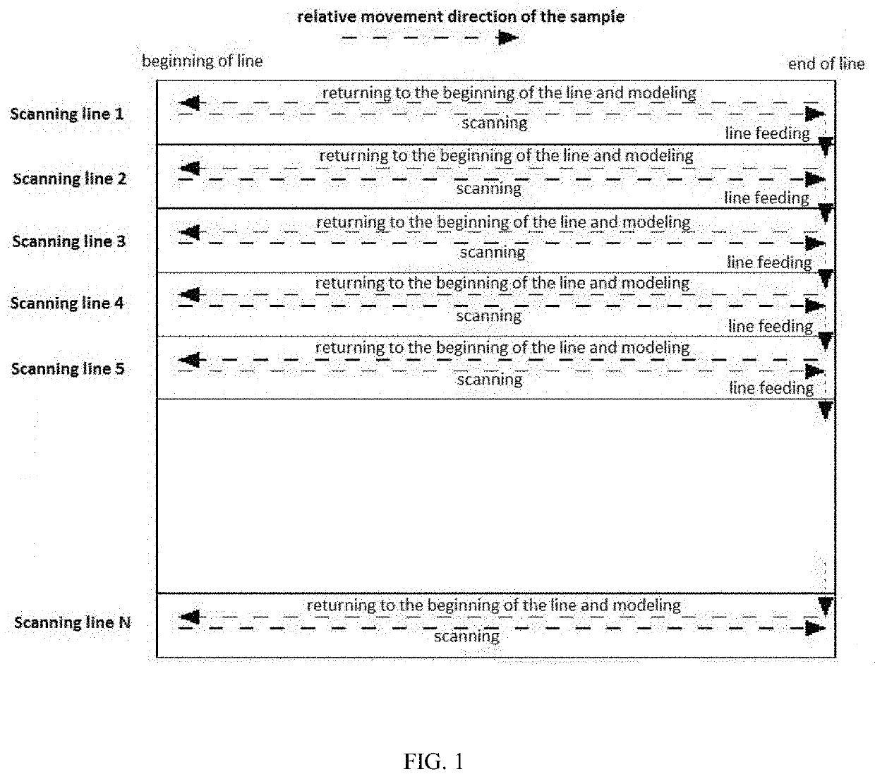 Method for Improving Modeling Speed of Digital Slide Scanner