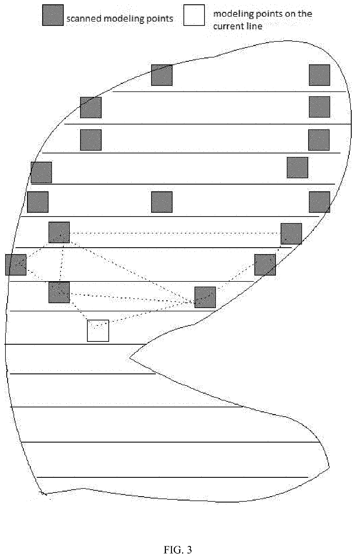 Method for Improving Modeling Speed of Digital Slide Scanner