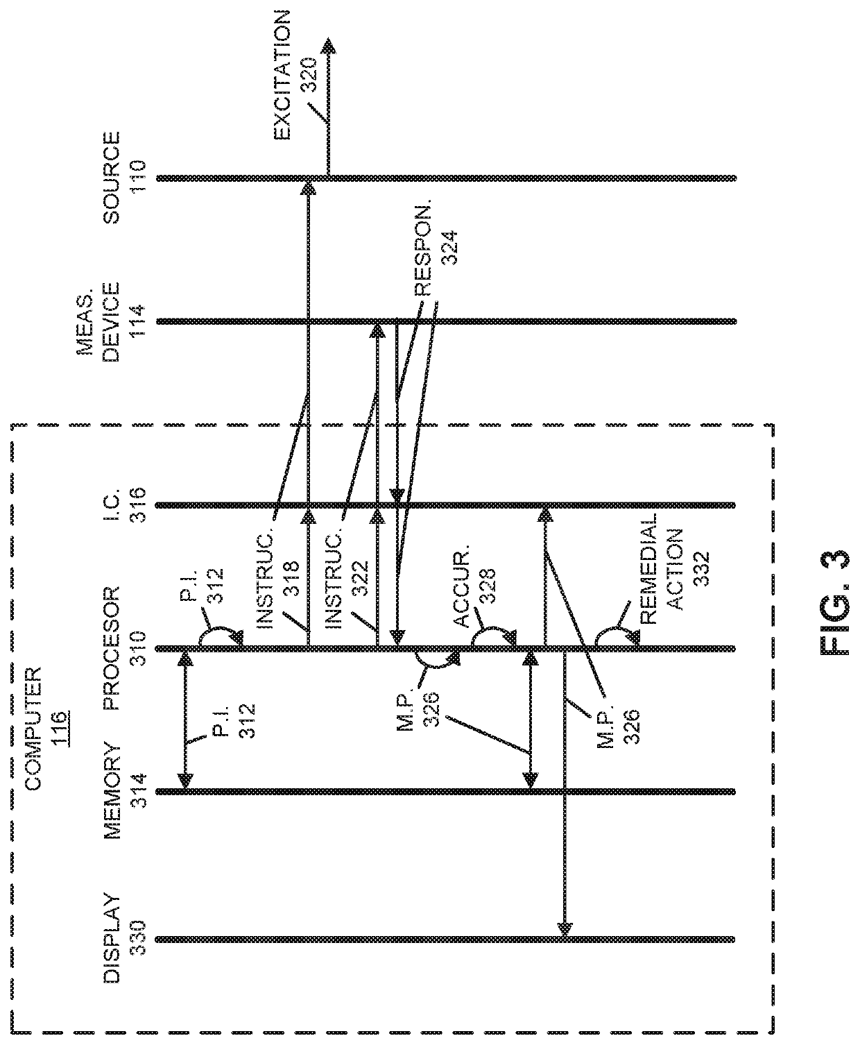 Maxwell parallel imaging