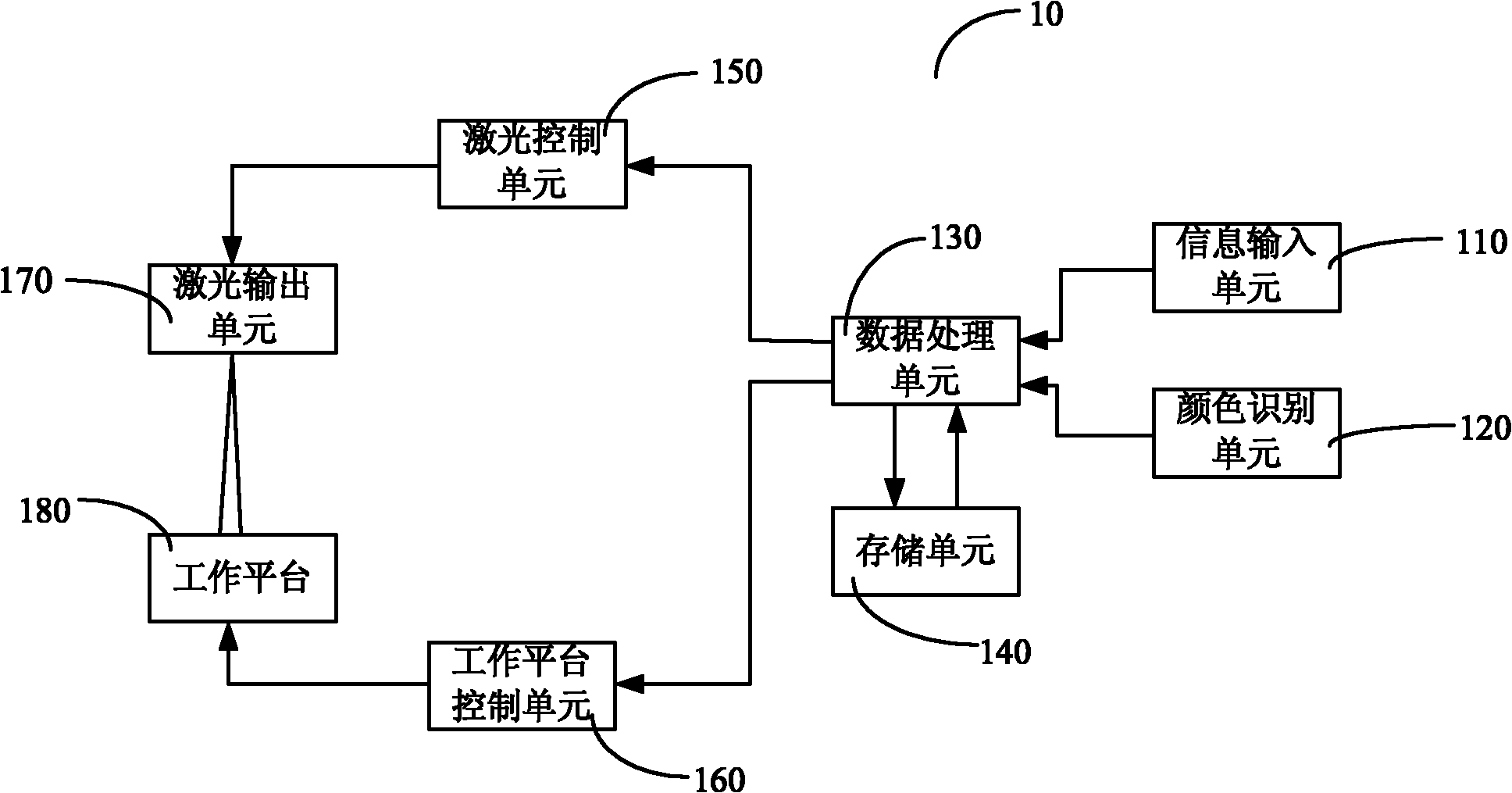 Textile laser engraving system and method
