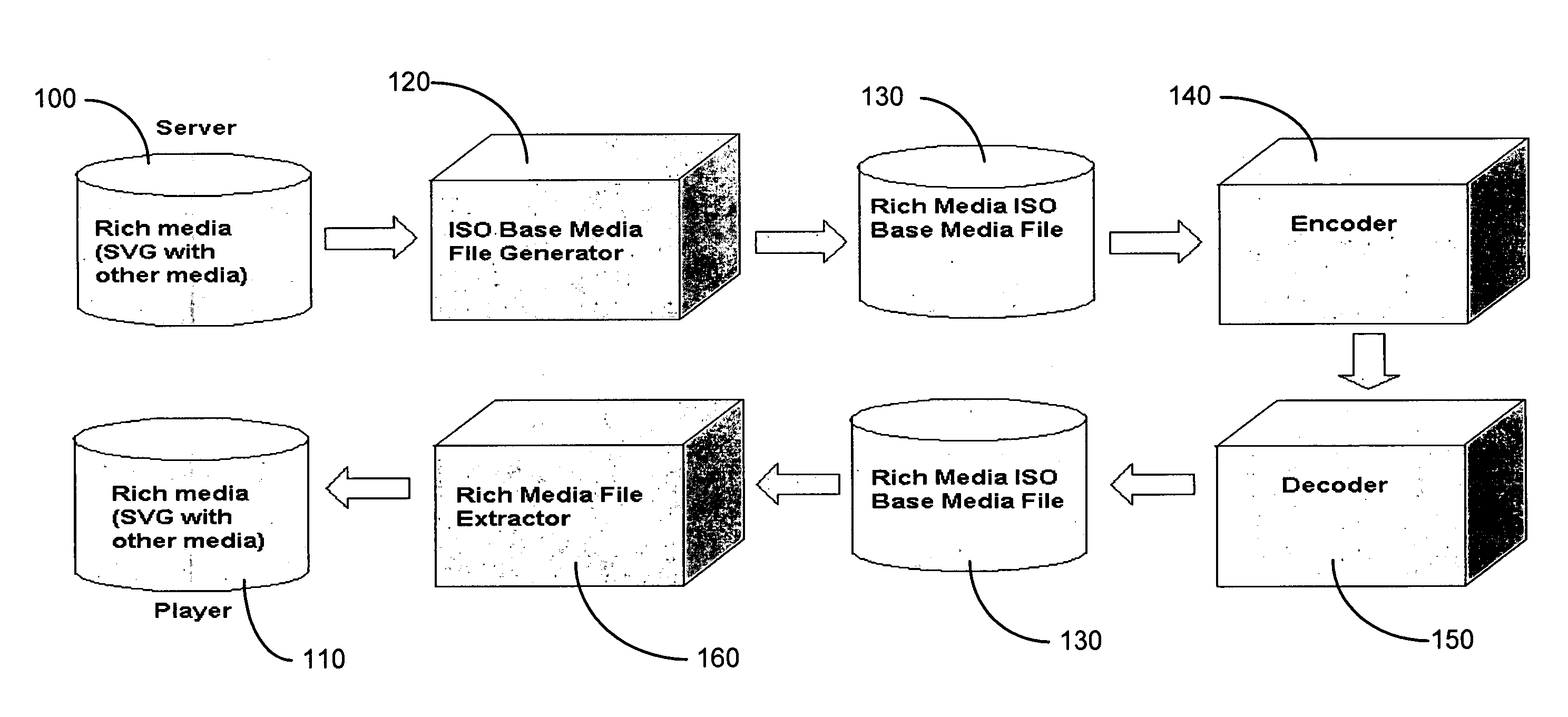 Method to embedding SVG content into ISO base media file format for progressive downloading and streaming of rich media content