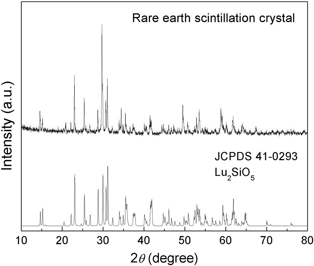 Growth of rare earth scintillation crystals with low cost