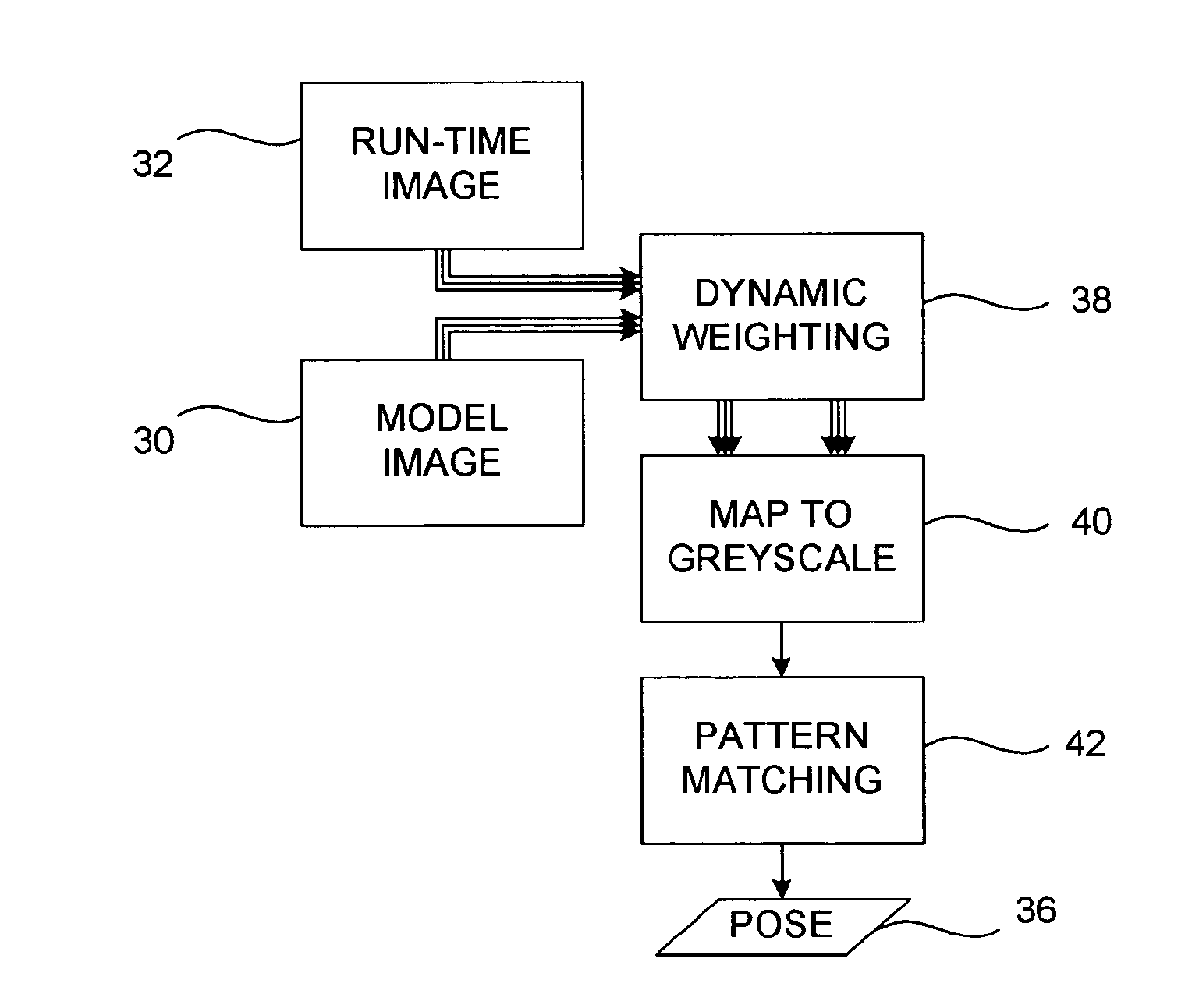 Method of pattern location using color image data