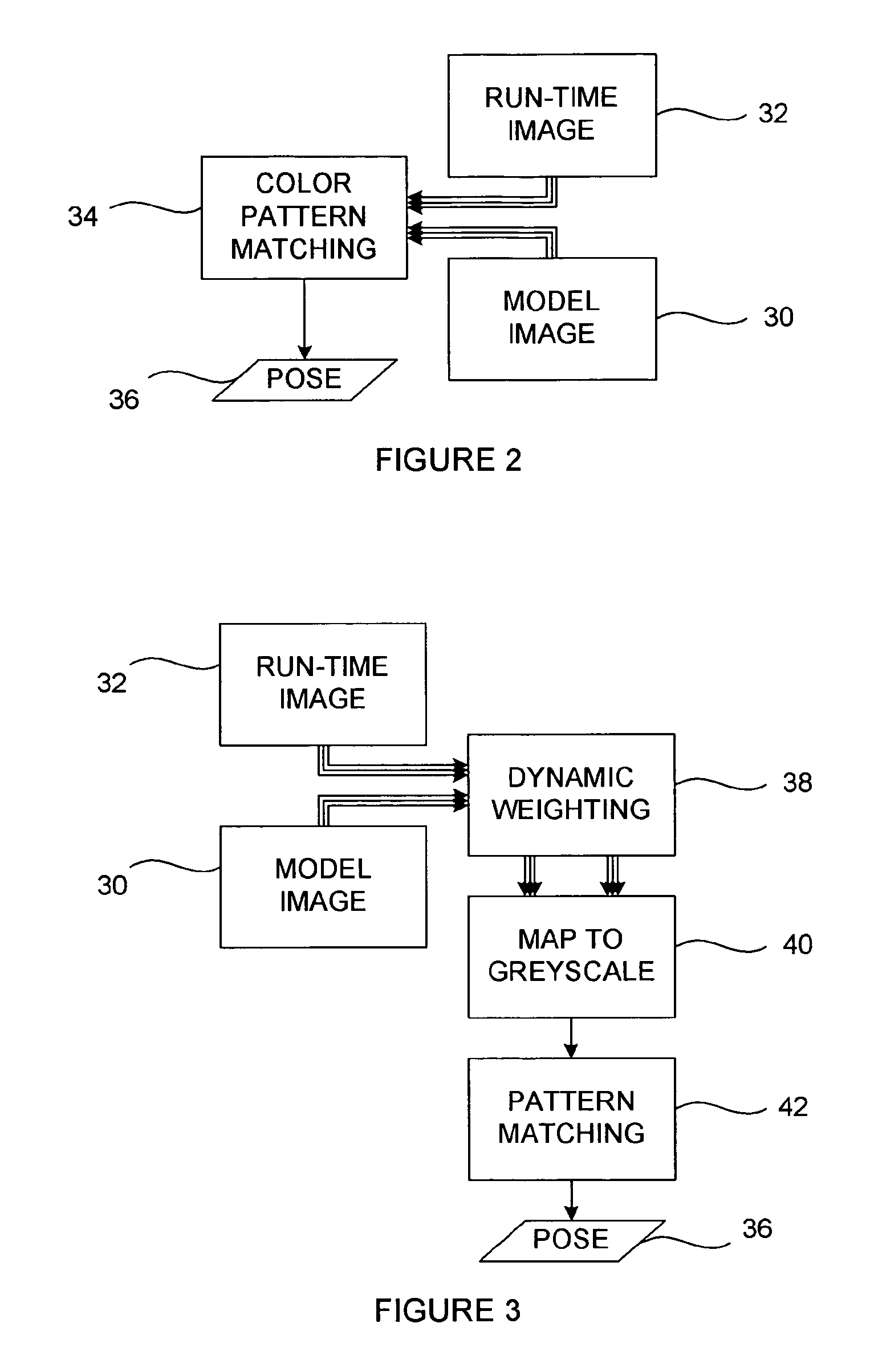 Method of pattern location using color image data