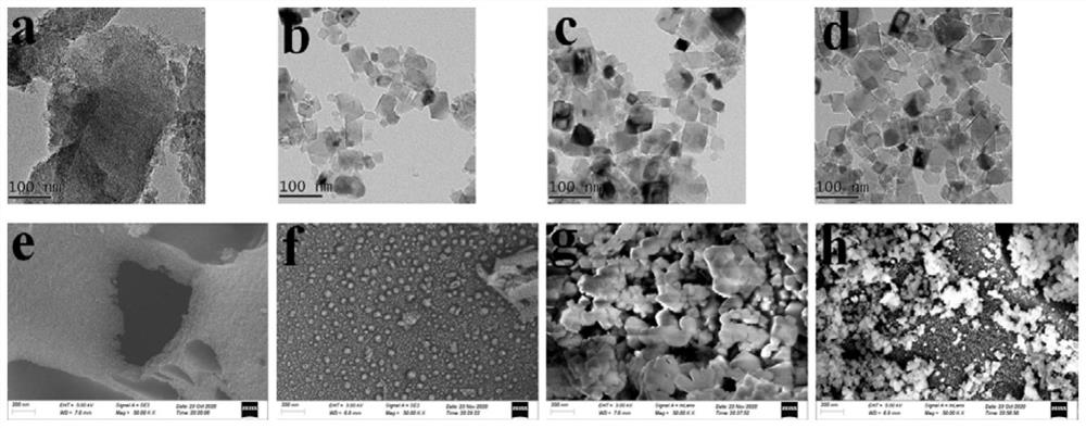 Nano magnesium oxide loaded biochar composite material as well as preparation method and application thereof