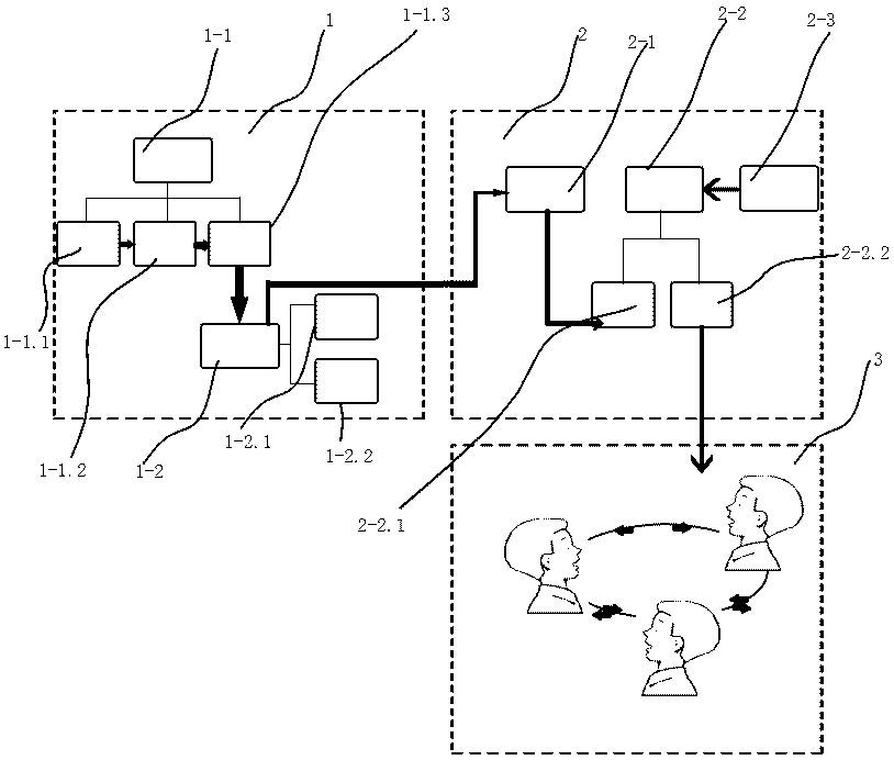 Multi-user interactive electronic schoolbag