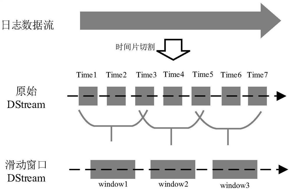 A real-time detection system and method for cloud security incidents based on machine learning