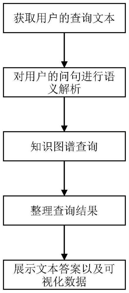 Chinese medicine question-answering system and method based on knowledge graph