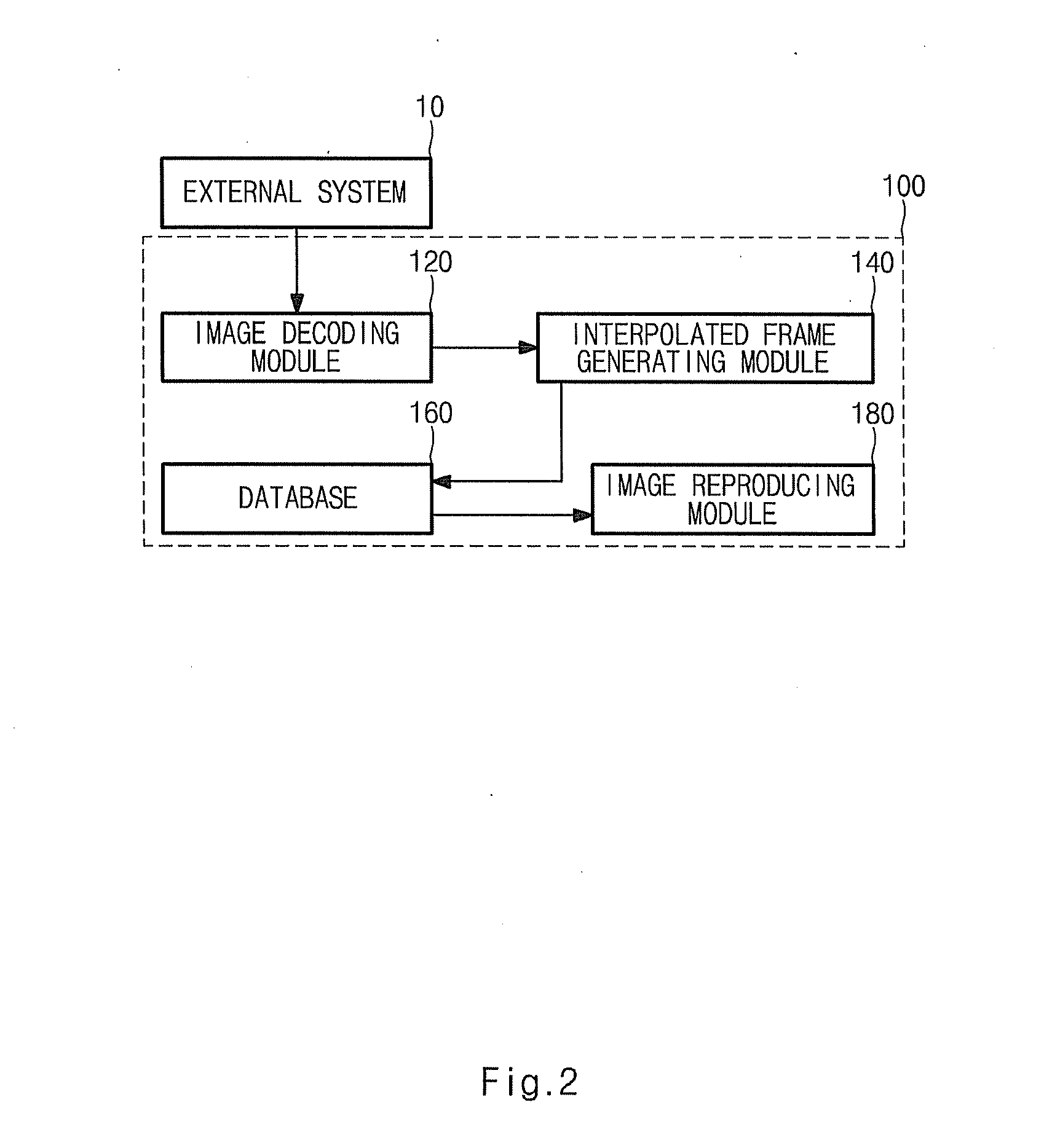 Apparatus for generating interpolated frame