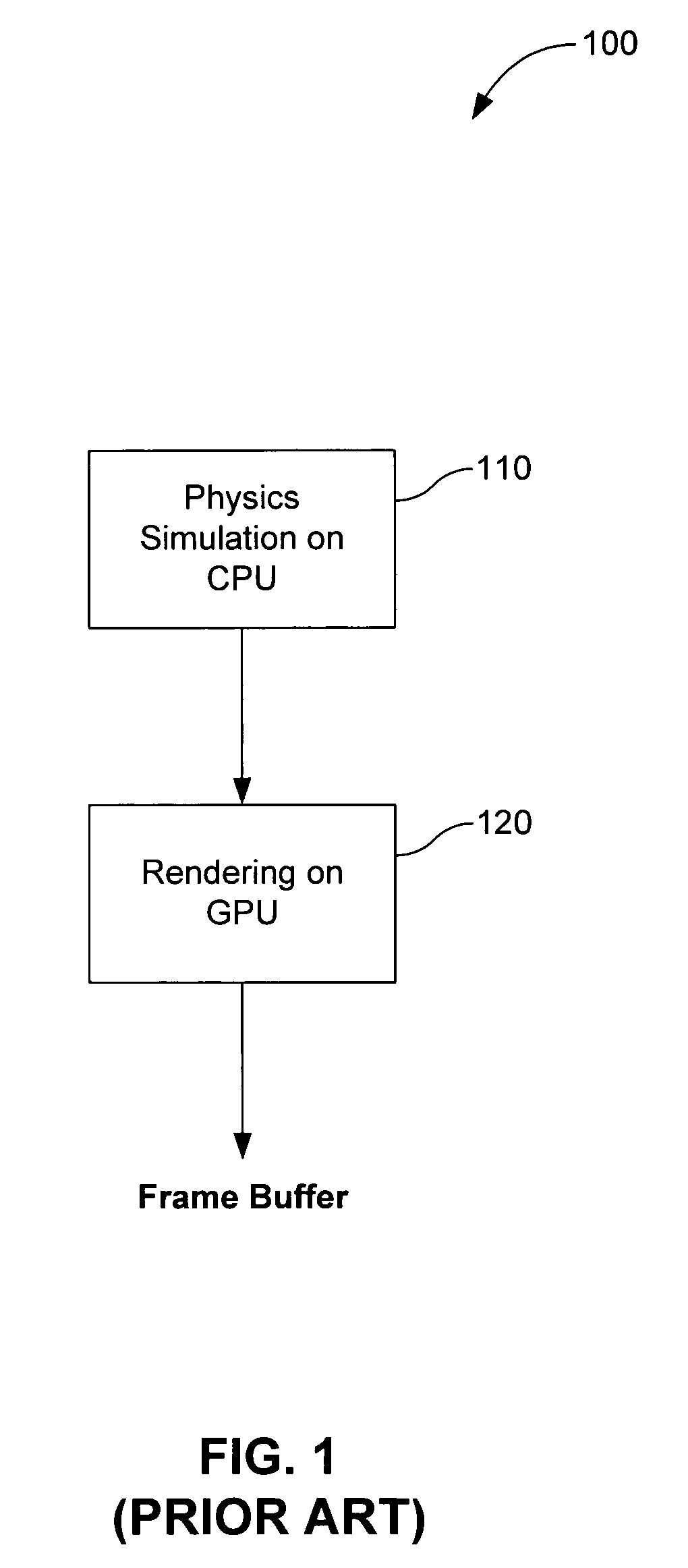 Physical simulations on a graphics processor