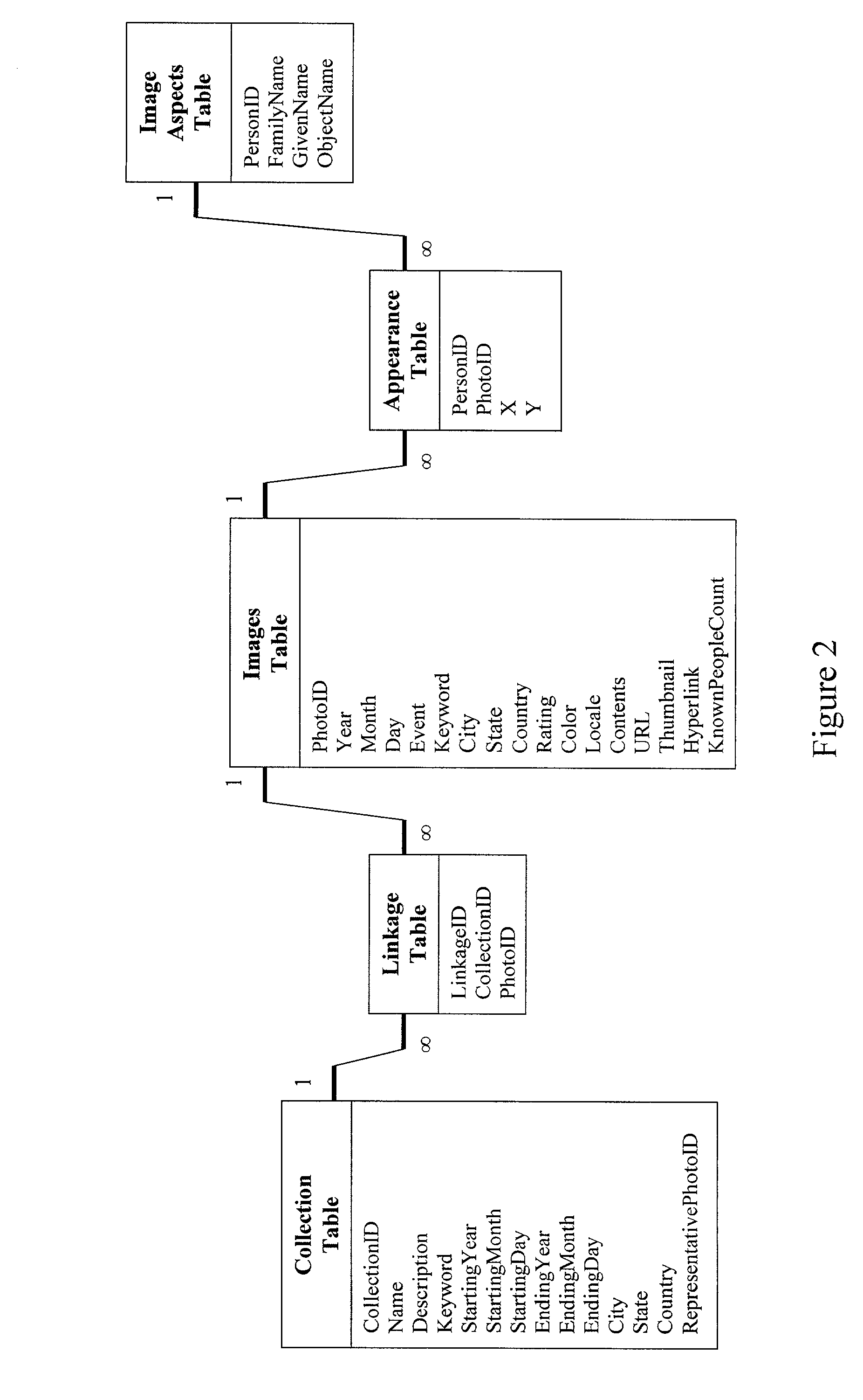 Methods for the electronic annotation, retrieval, and use of electronic images