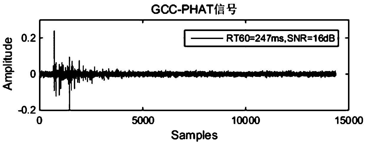 Method for real-time tracking and positioning of moving sound sources in indoor sound field environment