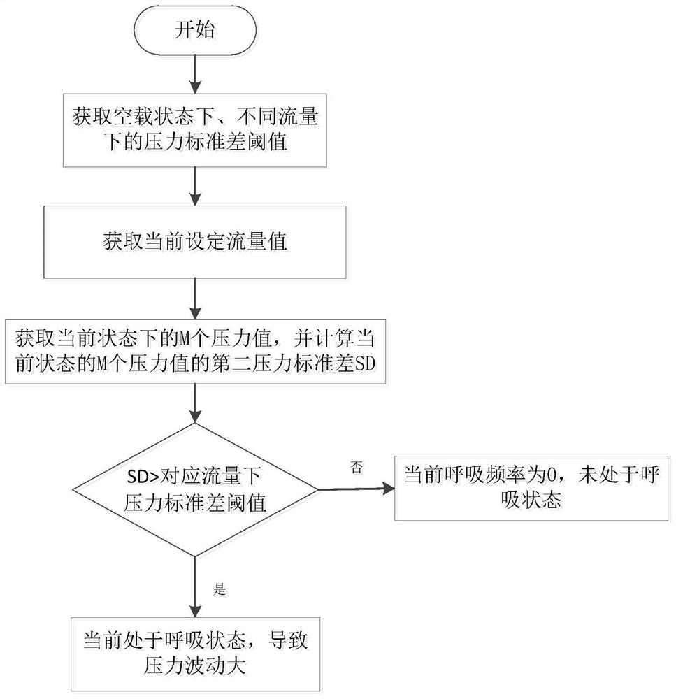 Nasal high-flow respiratory rate monitoring method and respiratory support equipment thereof